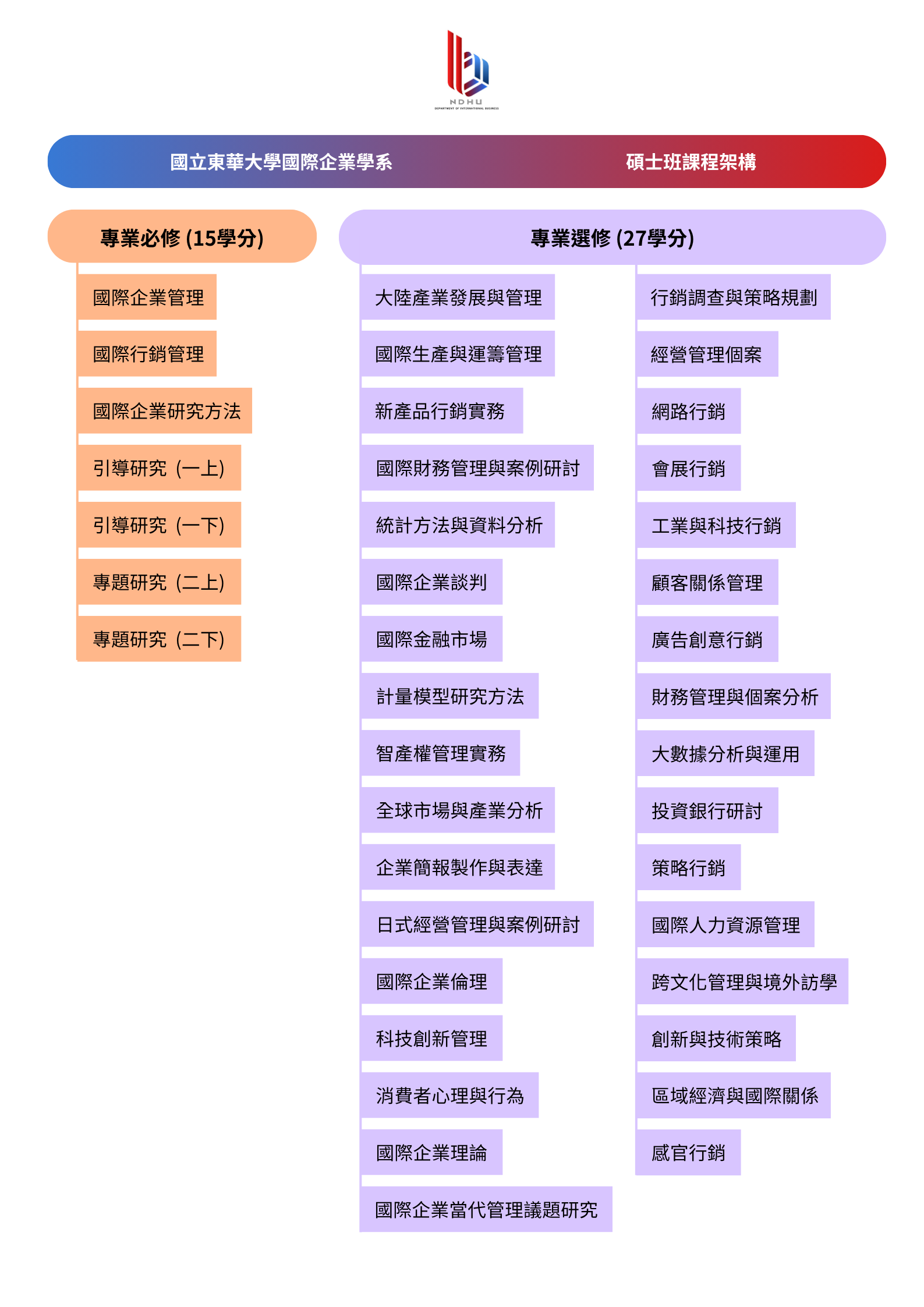 課程地圖