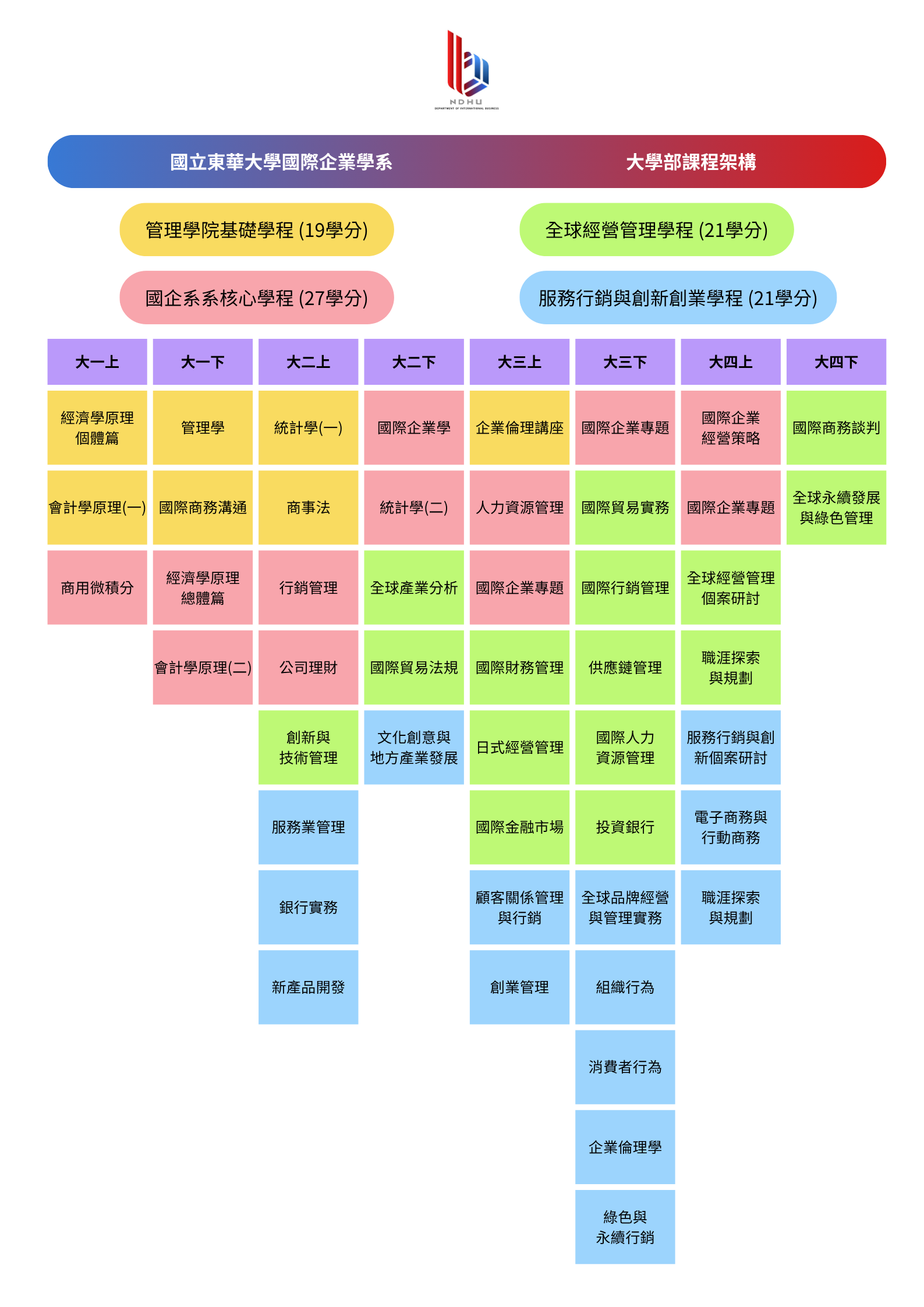 學士班